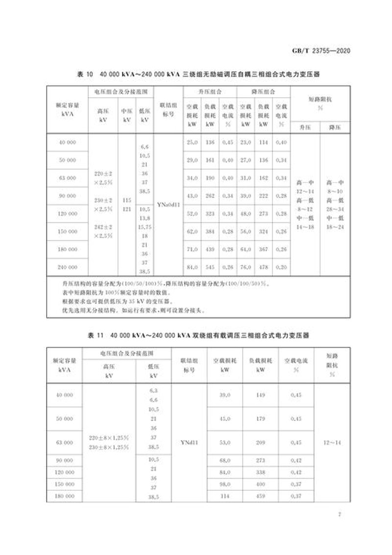 变压器型号